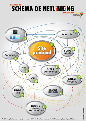 Guide complet : Comment optimiser une campagne de netlinking pour maximiser votre SEO